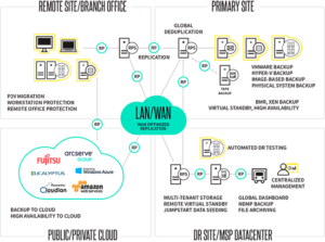 LAN WAN diagram 2018 rebrand 300x223 LAN WAN diagram 2018 rebrand