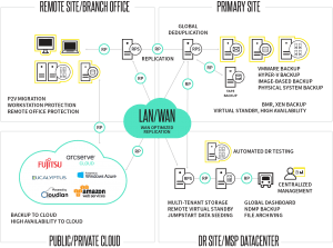 LAN WAN diagram 2018 rebrand 300x223 LAN WAN diagram 2018 rebrand