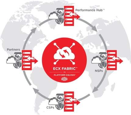 3 ECX Fabric diagram 01 430x375 5 2018 Equinix